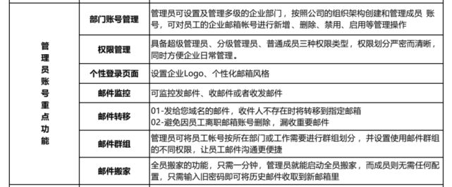 购买企业邮箱