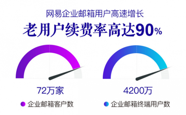 企业邮箱注册